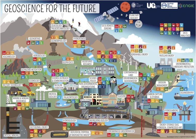 Geoscience for the future